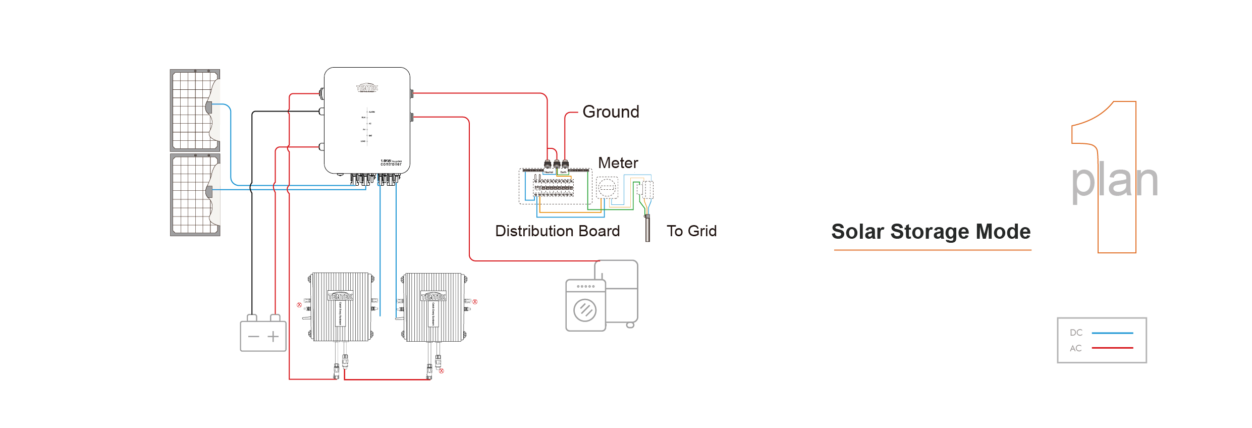 Tiger Series 400W-600W Microinverters(图2) Tiger Series 400W-600W Microinverters(图2)