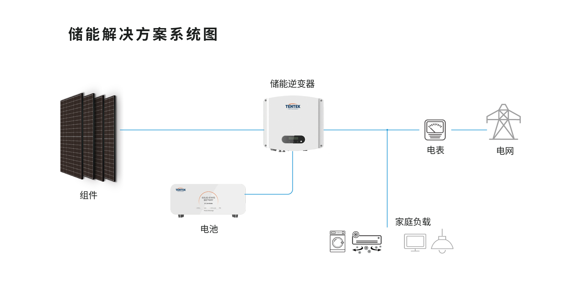 储能解决方案(图2) 储能解决方案(图2)
